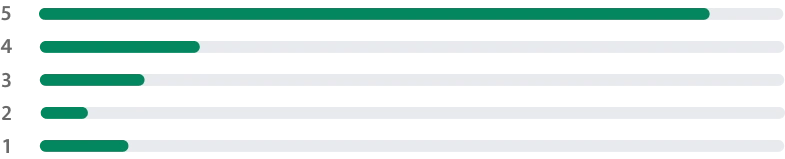 Rating Image